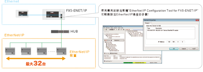FX5-ENET/IP
